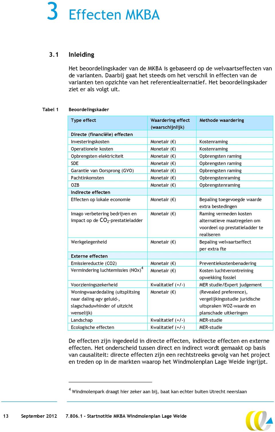 Tabel 1 Beoordelingskader Type effect Directe (financiële) effecten Waardering effect (waarschijnlijk) Methode waardering Investeringskosten Monetair ( ) Kostenraming Operationele kosten Monetair ( )