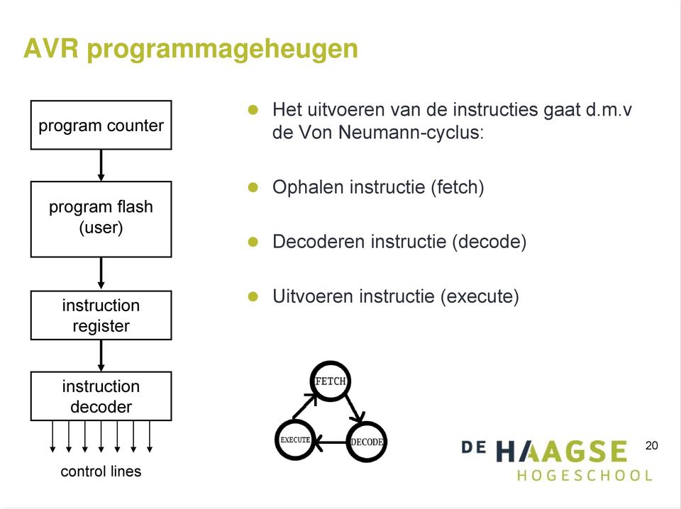 v de Von Neumann-cyclus: program flash (user) Ophalen instructie