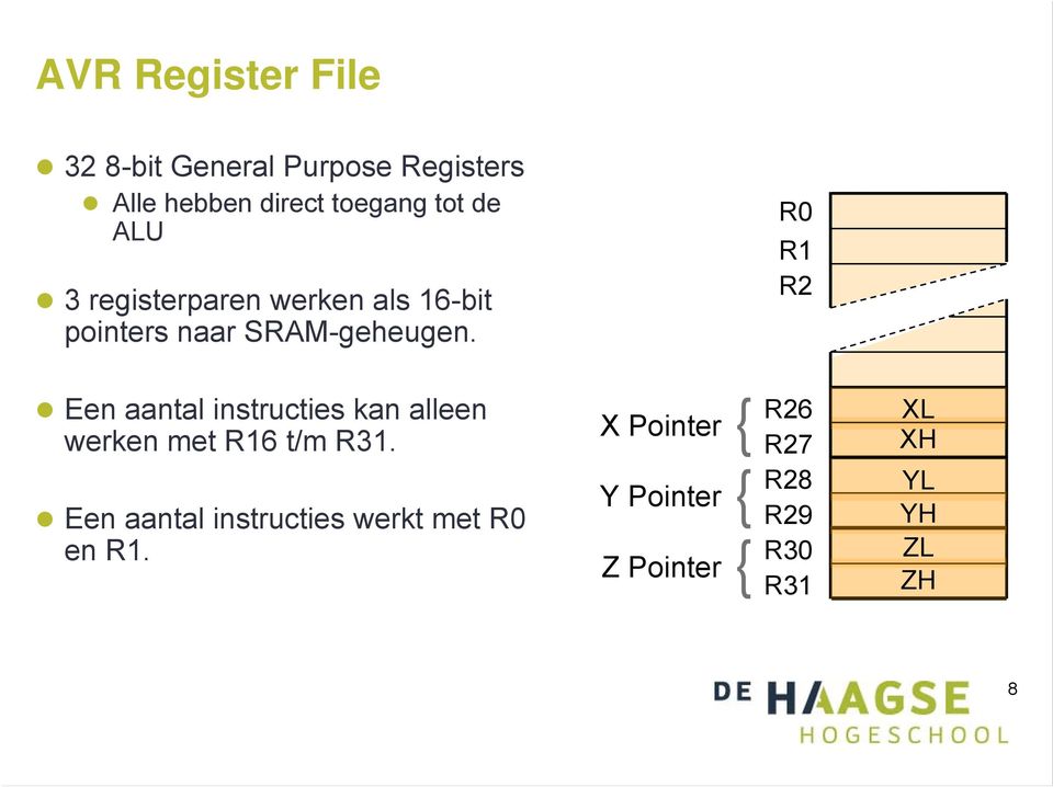 R0 R1 R2 Een aantal instructies kan alleen werken met R16 t/m R31.