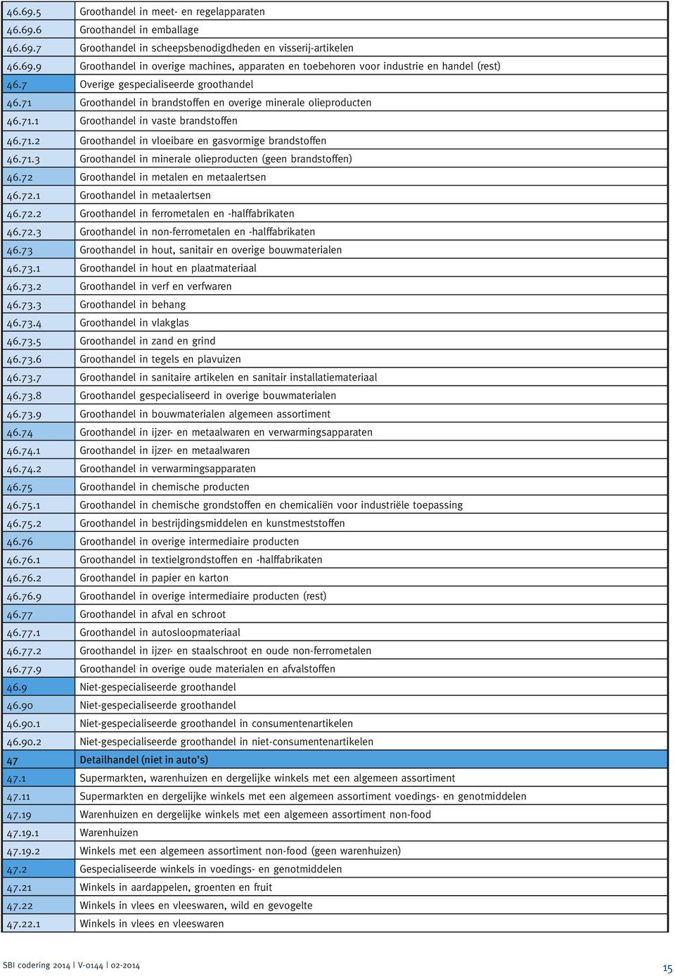 71.3 Groothandel in minerale olieproducten (geen brandstoffen) 46.72 Groothandel in metalen en metaalertsen 46.72.1 Groothandel in metaalertsen 46.72.2 Groothandel in ferrometalen en -halffabrikaten 46.