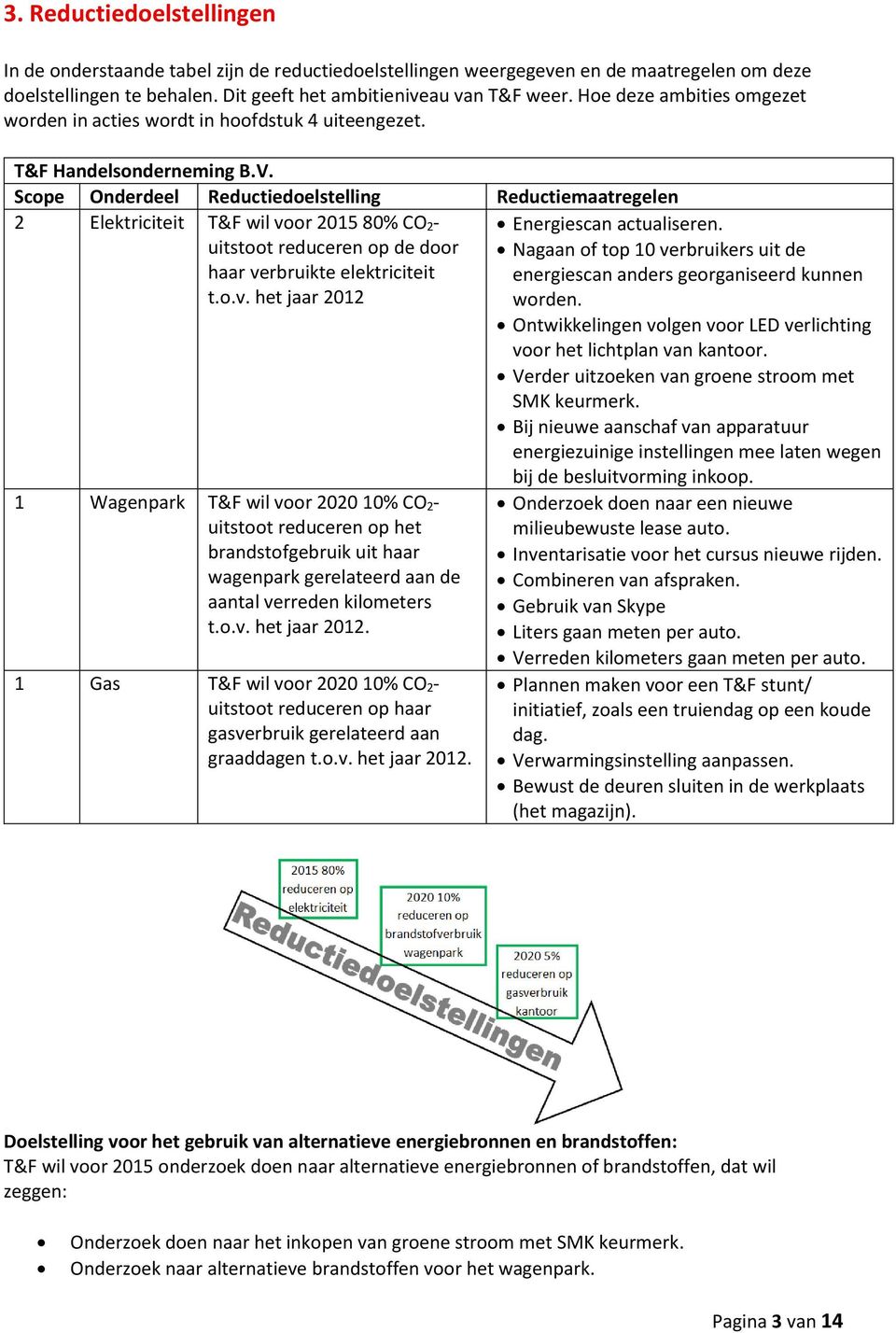 Scope Onderdeel Reductiedoelstelling Reductiemaatregelen 2 Elektriciteit T&F wil voor 2015 80% CO 2- uitstoot reduceren op de door haar verbruikte elektriciteit t.o.v. het jaar 2012 Energiescan actualiseren.