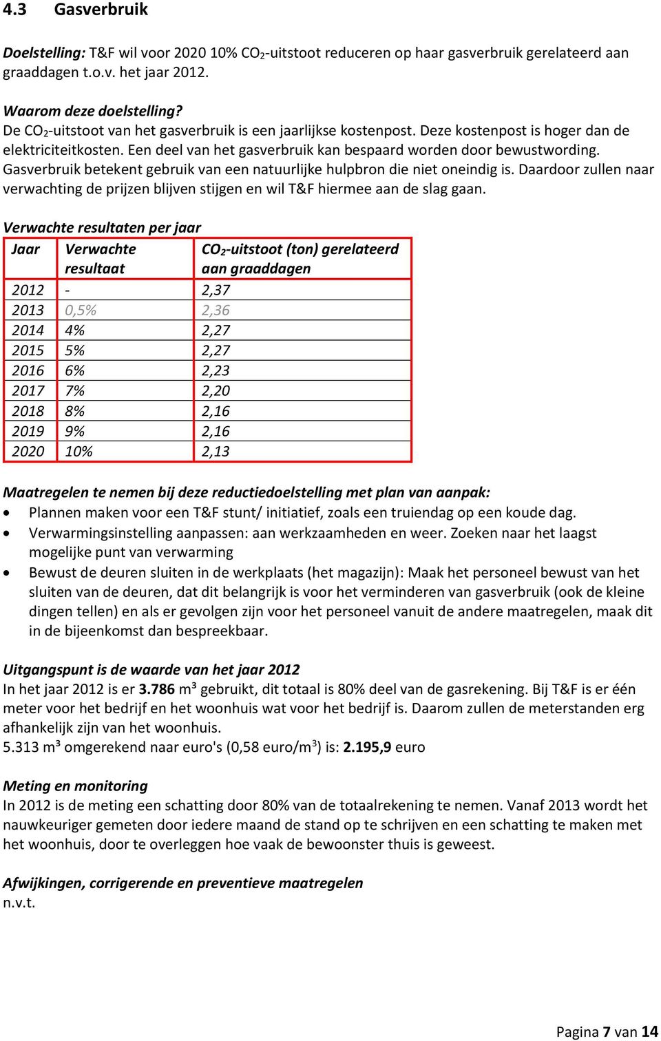 Gasverbruik betekent gebruik van een natuurlijke hulpbron die niet oneindig is. Daardoor zullen naar verwachting de prijzen blijven stijgen en wil T&F hiermee aan de slag gaan.