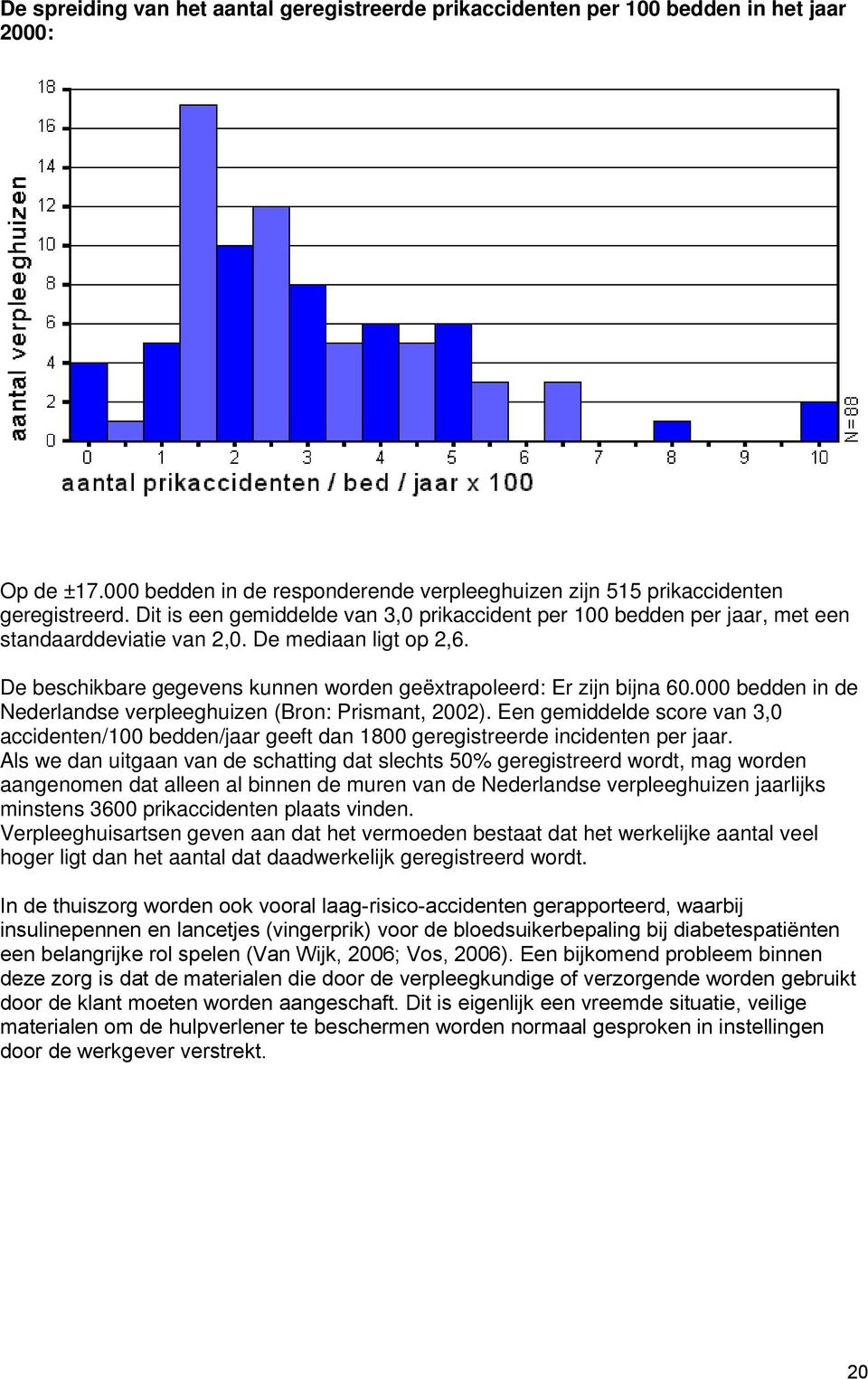 000 bedden in de Nederlandse verpleeghuizen (Bron: Prismant, 2002). Een gemiddelde score van 3,0 accidenten/100 bedden/jaar geeft dan 1800 geregistreerde incidenten per jaar.