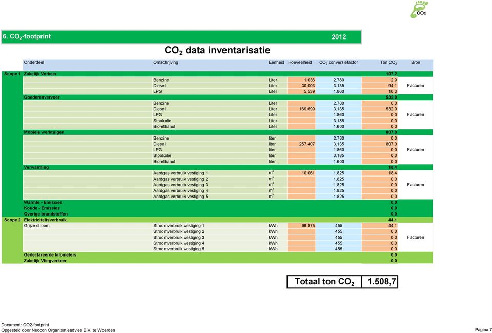 780 2,9 Diesel Liter 30.003 3.135 94,1 LPG Liter 5.539 1.860 10,3 Goederenvervoer 532,0 Benzine Liter 2.780 0,0 Diesel Liter 169.699 3.135 532,0 LPG Liter 1.860 0,0 Stookolie Liter 3.