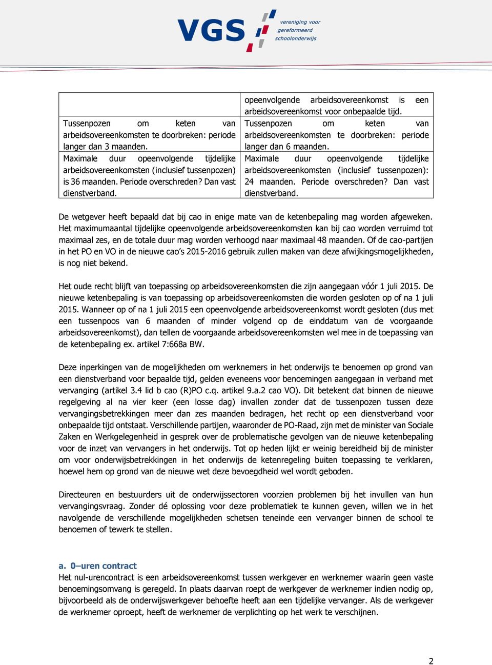 Tussenpozen om keten van arbeidsovereenkomsten te doorbreken: periode langer dan 6 maanden. Maximale duur opeenvolgende tijdelijke arbeidsovereenkomsten (inclusief tussenpozen): 24 maanden.