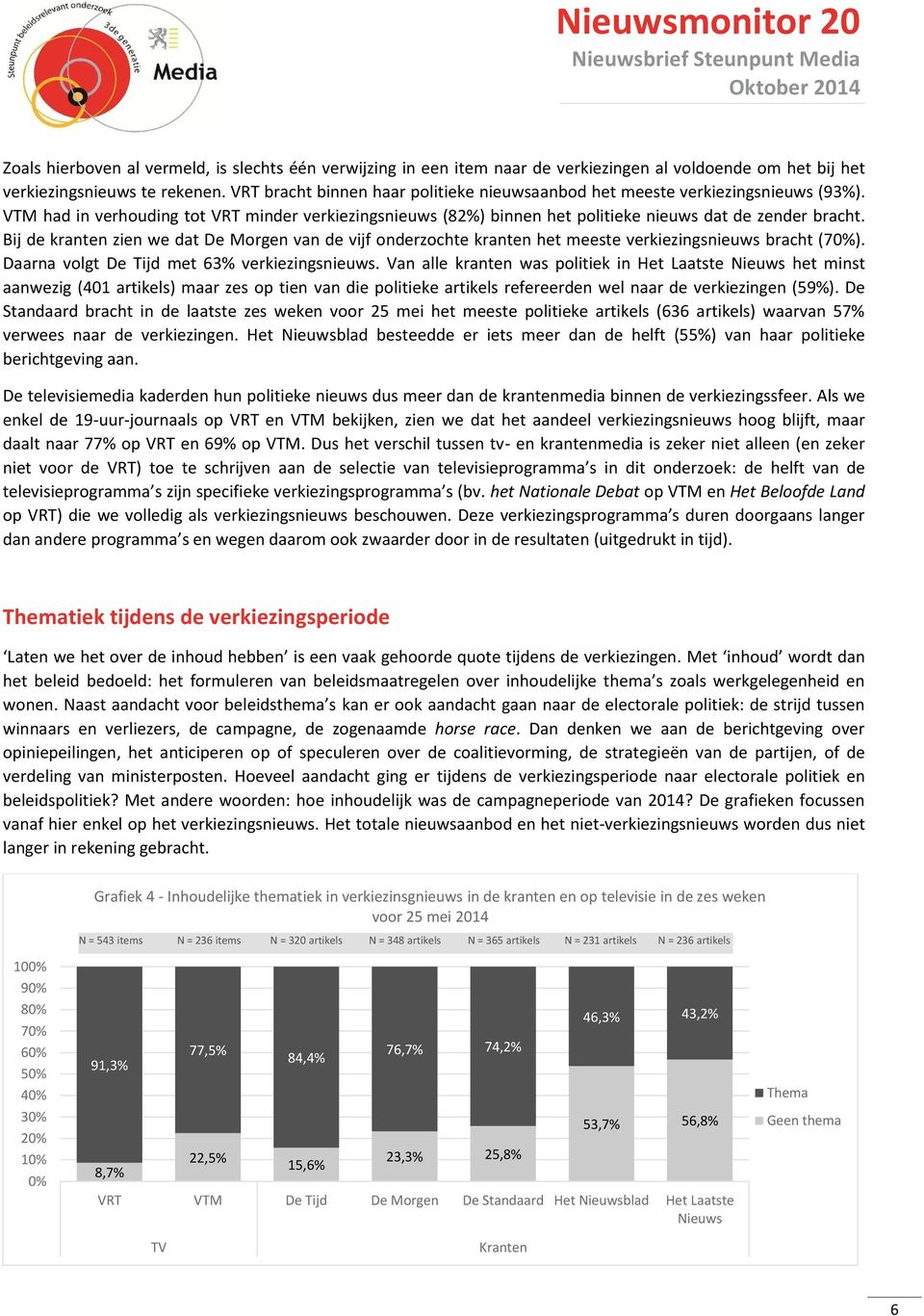 Bij de kranten zien we dat De Morgen van de vijf onderzochte kranten het meeste verkiezingsnieuws bracht (7). Daarna volgt De Tijd met 63% verkiezingsnieuws.