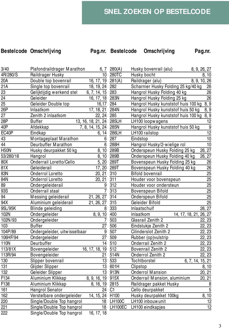 3/40 Plafondraildrager Marathon 4R/280/S Raildrager Husky 20A Double top bovenrail 21A Single top bovenrail 23 Gelijktijdig werkend stel 24 Geleider 2 Geleider Double top 26P lnlaatkom 27 Zenith 2