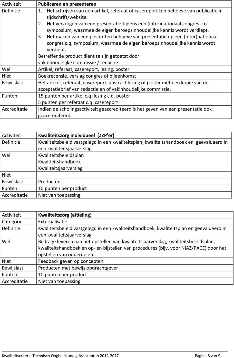 Het maken van een poster ten behoeve van presentatie op een (inter)nationaal congres c.q. symposium, waarmee de eigen beroepsinhoudelijke kennis wordt verdiept.