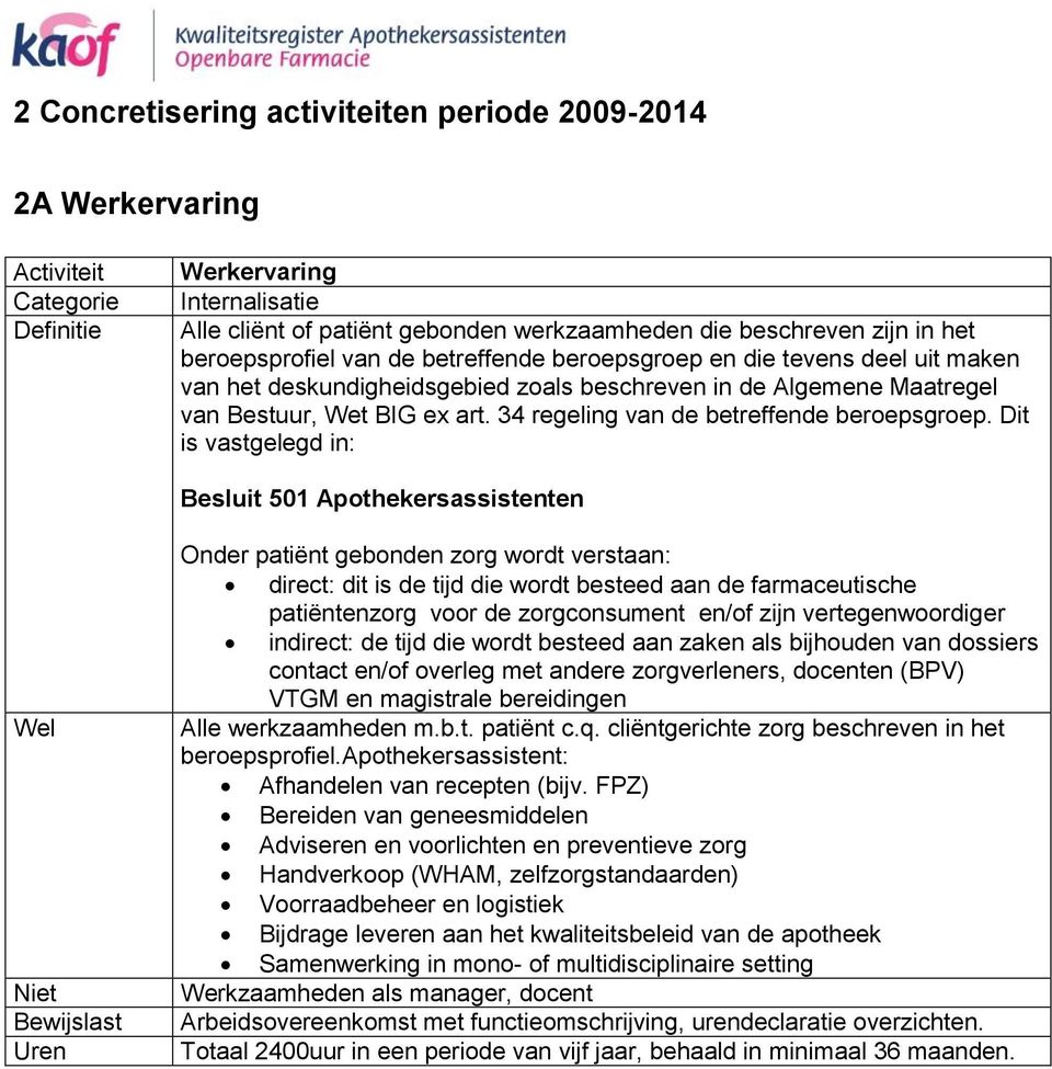 Dit is vastgelegd in: Besluit 501 Apothekersassistenten Uren Onder patiënt gebonden zorg wordt verstaan: direct: dit is de tijd die wordt besteed aan de farmaceutische patiëntenzorg voor de