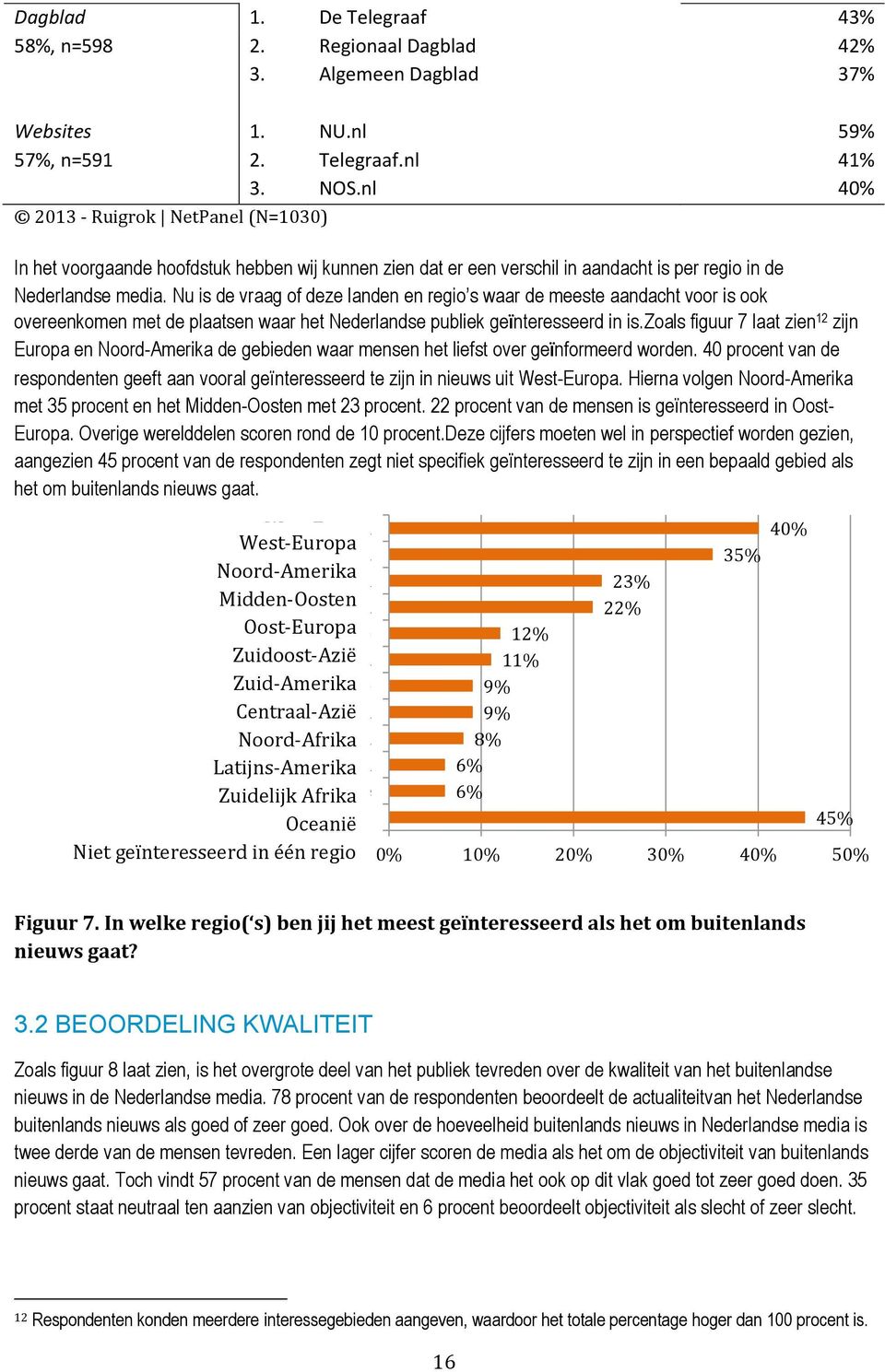 Nu is de vraag of deze landen en regio s waar de meeste aandacht voor is ook overeenkomen met de plaatsen waar het Nederlandse publiek geïnteresseerd in is.