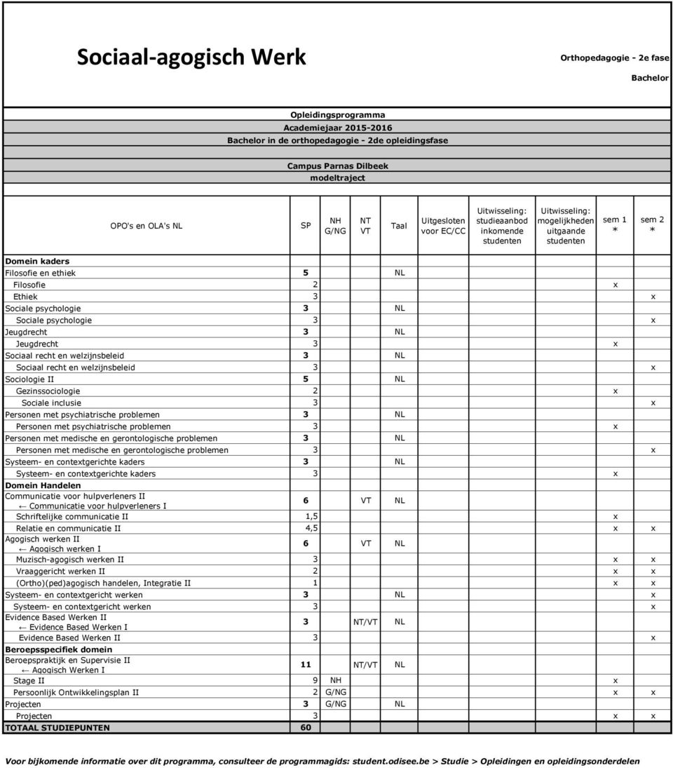 Sociale psychologie 3 x Jeugdrecht 3 NL Jeugdrecht 3 x Sociaal recht en welzijnsbeleid 3 NL Sociaal recht en welzijnsbeleid 3 x Sociologie II 5 NL Gezinssociologie 2 x Sociale inclusie 3 x Personen