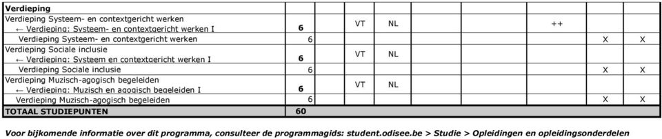 Verdieping Muzisch-agogisch begeleiden Verdieping: Muzisch en agogisch begeleiden I 6 VT NL Verdieping Muzisch-agogisch begeleiden 6 X X TOTAAL