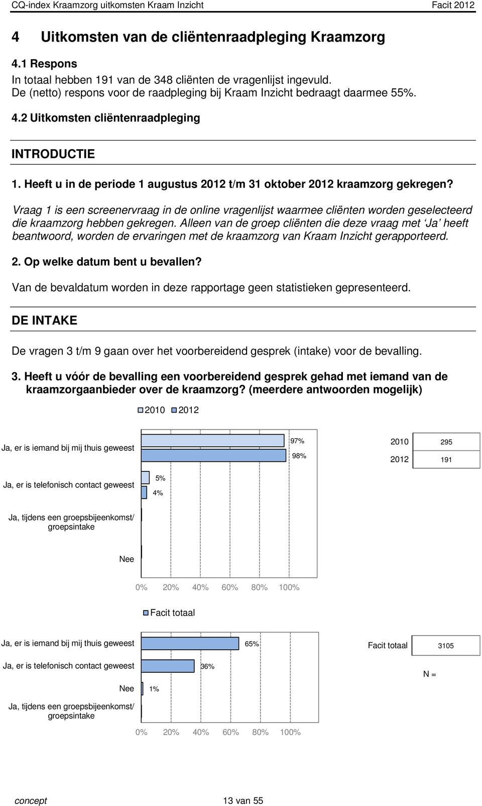 Vraag 1 is een screenervraag in de online vragenlijst waarmee cliënten worden geselecteerd die kraamzorg hebben gekregen.