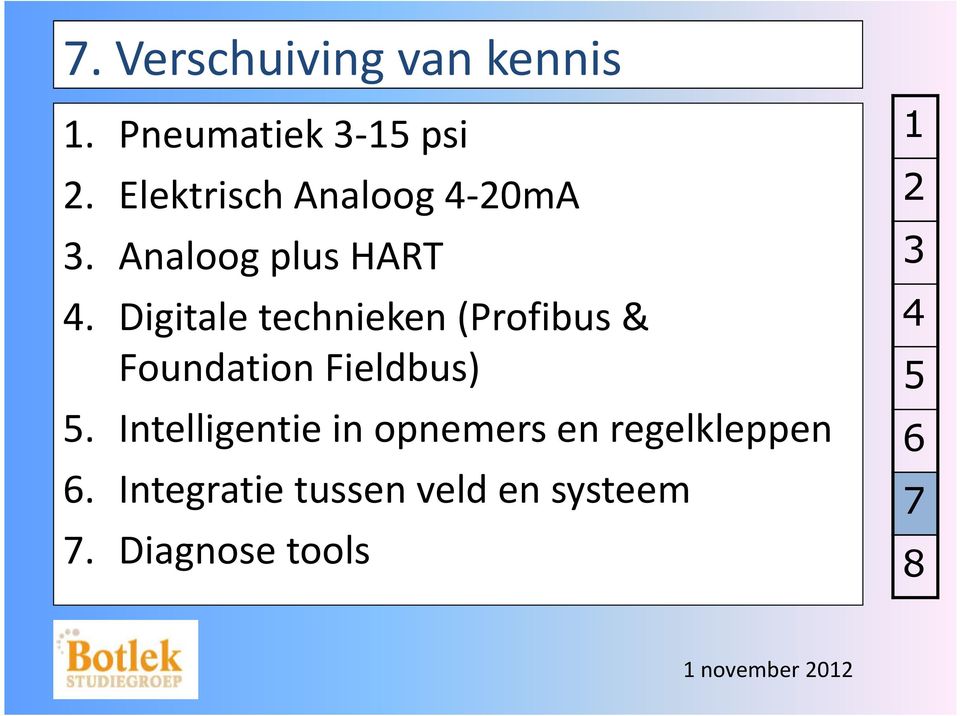 Digitaletechnieken(Profibus& Foundation Fieldbus).