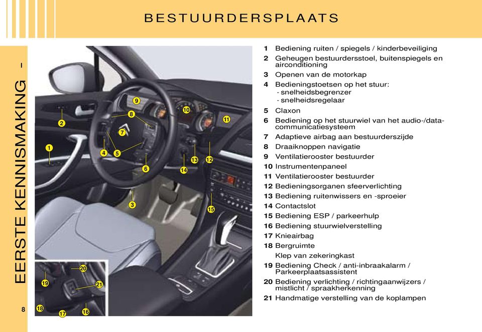 Adaptieve airbag aan bestuurderszijde 8 Draaiknoppen navigatie 9 Ventilatierooster bestuurder 10 Instrumentenpaneel 11 Ventilatierooster bestuurder 12 Bedieningsorganen sfeerverlichting 13 Bediening