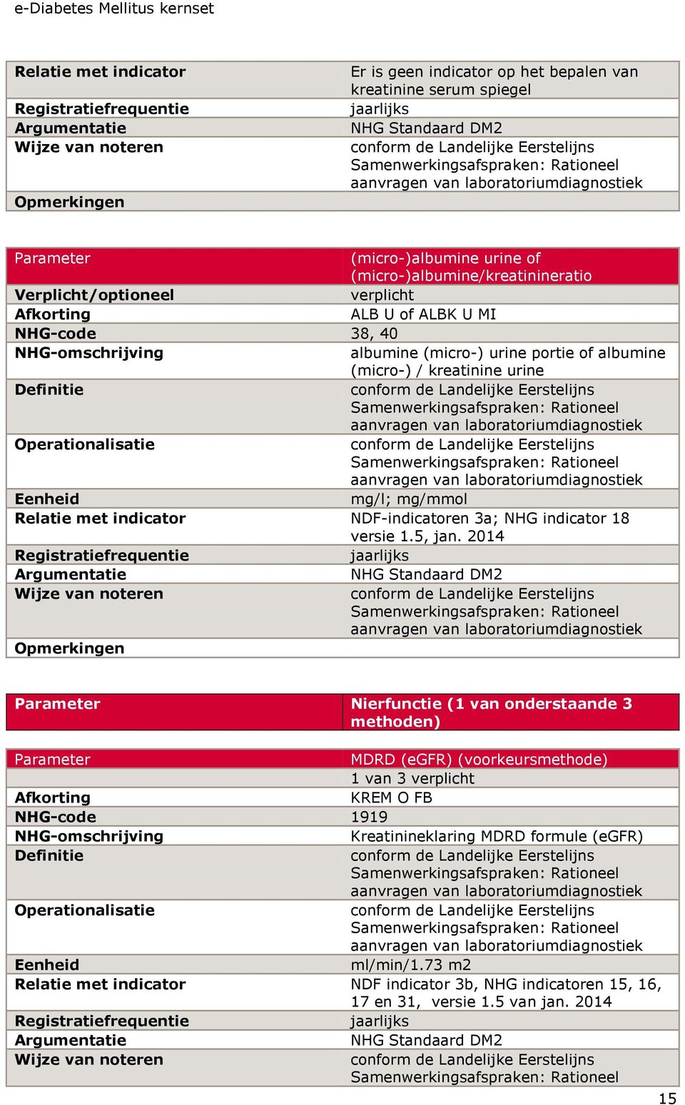 NDF-indicatoren 3a; NHG indicator 18 versie 1.5, jan.