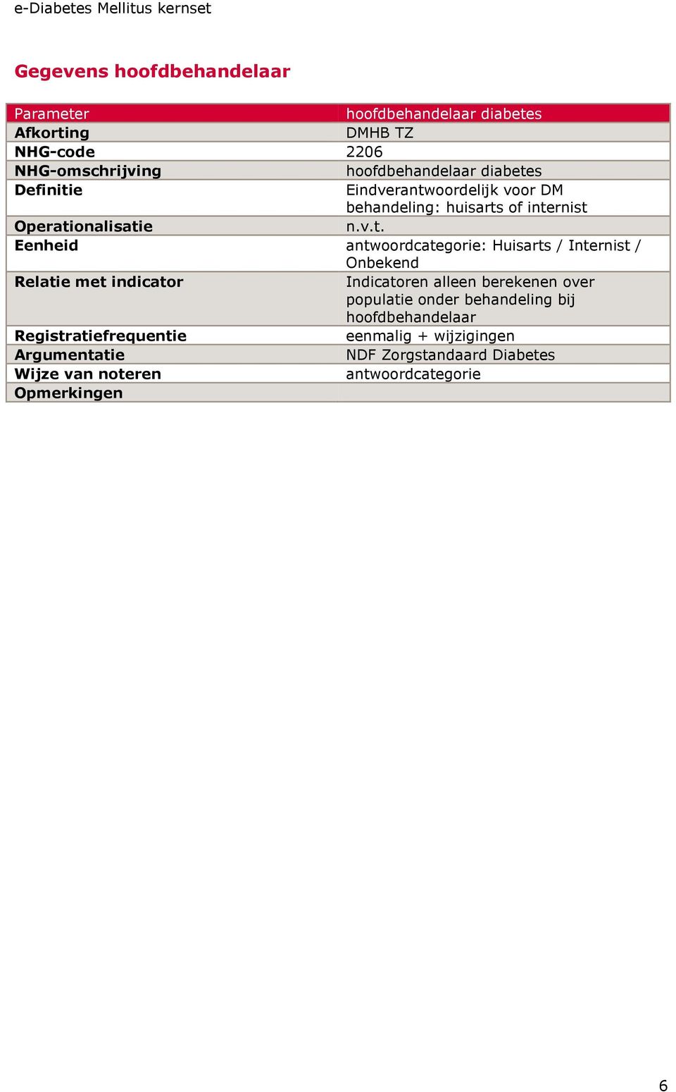 antwoordcategorie: Huisarts / Internist / Onbekend Indicatoren alleen berekenen over