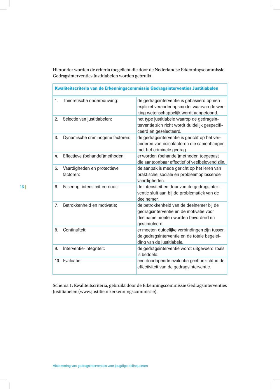 Effectieve (behandel)methoden: 5. Vaardigheden en protectieve factoren: 6. Fasering, intensiteit en duur: 7. Betrokkenheid en motivatie: 8. Continuïteit: 9. Interventie-integriteit: 10.