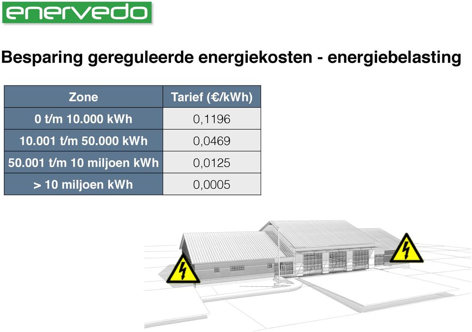 000 kwh 0,1196 10.001 t/m 50.000 kwh 0,0469 50.