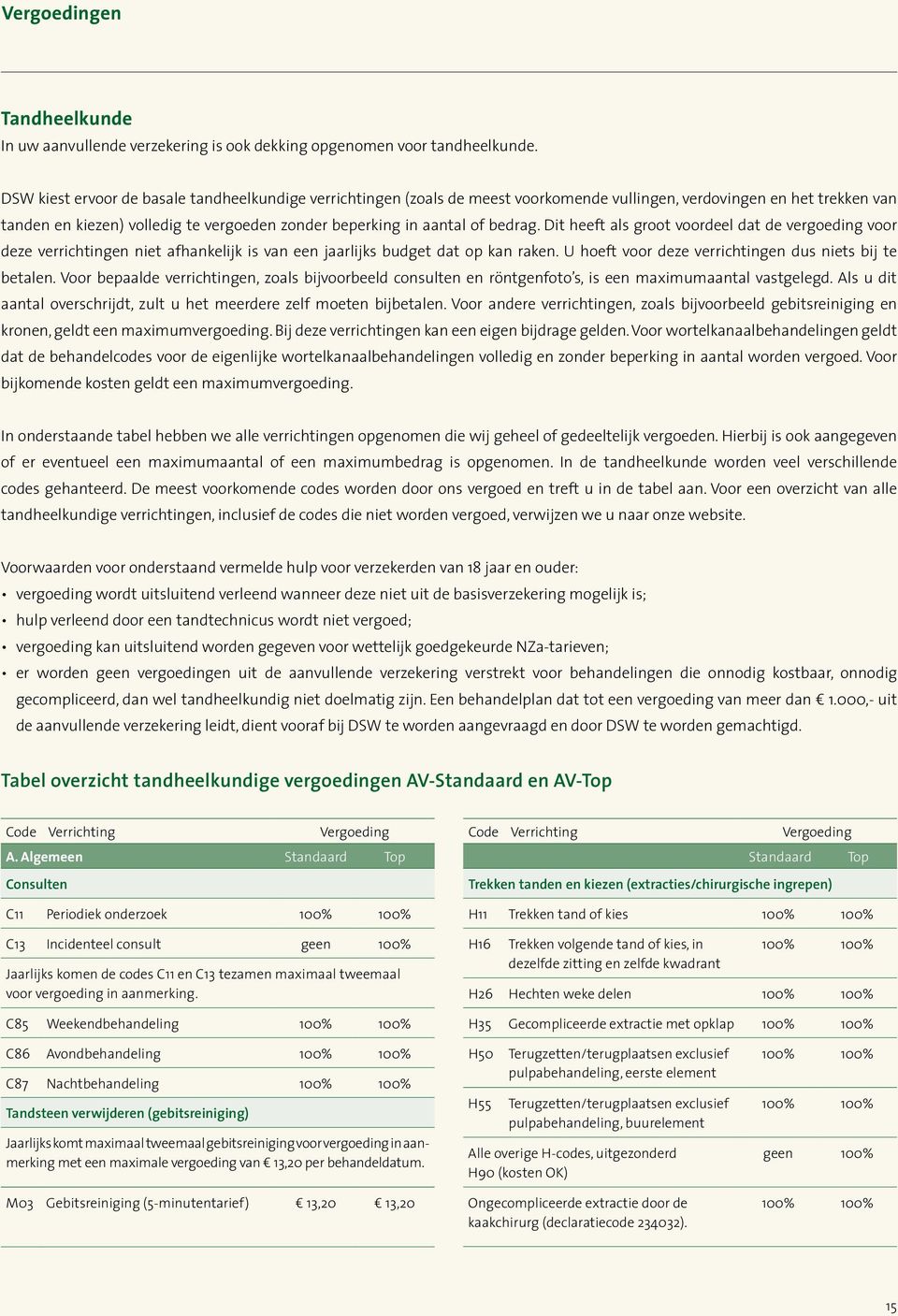 bedrag. Dit heeft als groot voordeel dat de vergoeding voor deze verrichtingen niet afhankelijk is van een jaarlijks budget dat op kan raken. U hoeft voor deze verrichtingen dus niets bij te betalen.