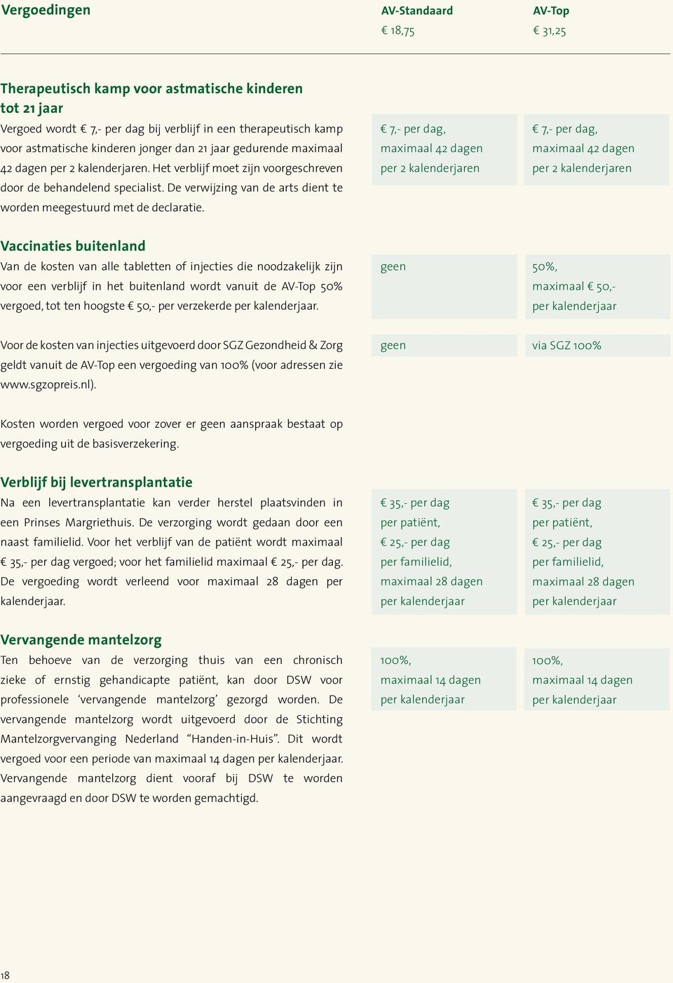7,- per dag, maximaal 42 dagen per 2 kalenderjaren 7,- per dag, maximaal 42 dagen per 2 kalenderjaren Vaccinaties buitenland Van de kosten van alle tabletten of injecties die noodzakelijk zijn voor