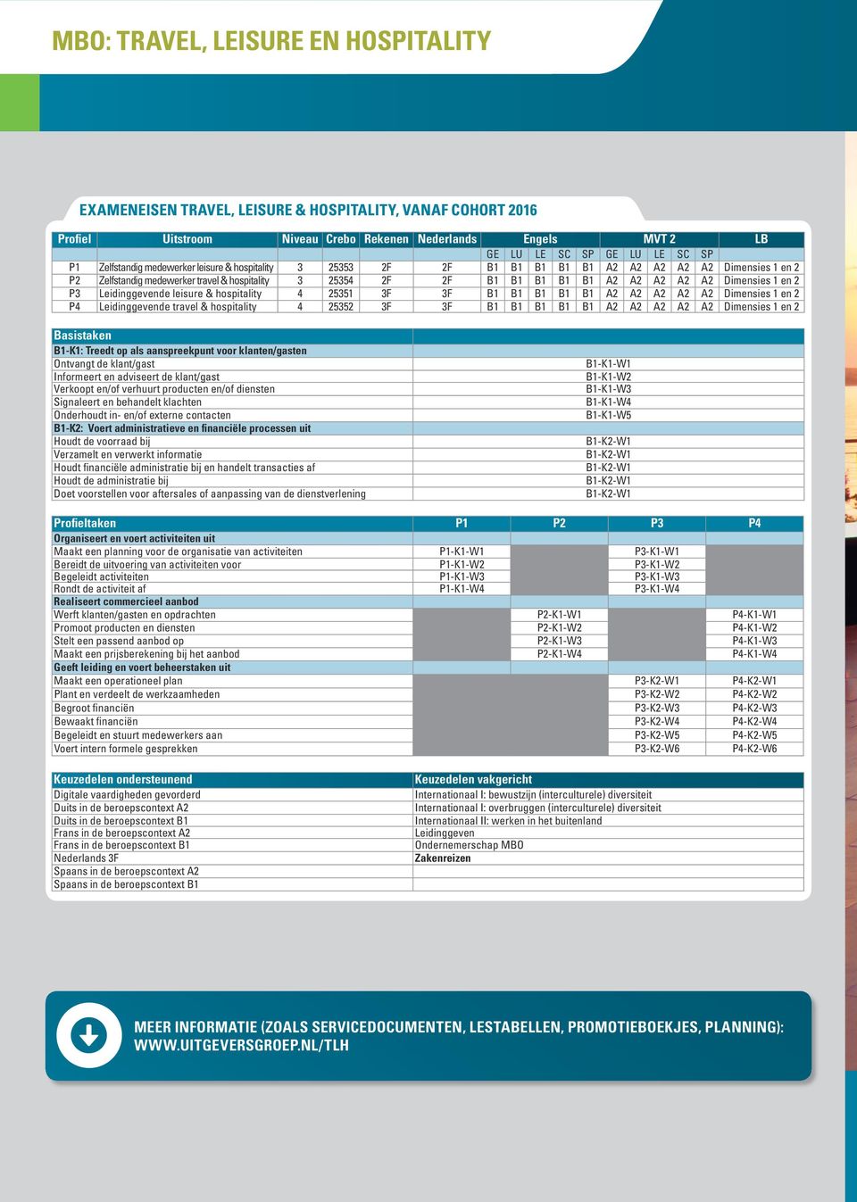 leisure & hospitality 4 25351 3F 3F B1 B1 B1 B1 B1 A2 A2 A2 A2 A2 Dimensies 1 en 2 P4 Leidinggevende travel & hospitality 4 25352 3F 3F B1 B1 B1 B1 B1 A2 A2 A2 A2 A2 Dimensies 1 en 2 Basistaken