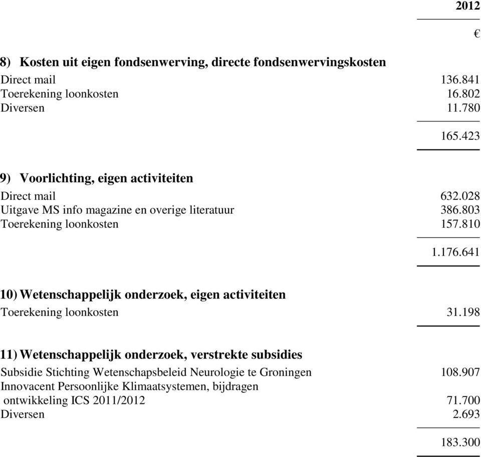 641 10) Wetenschappelijk onderzoek, eigen activiteiten Toerekening loonkosten 31.