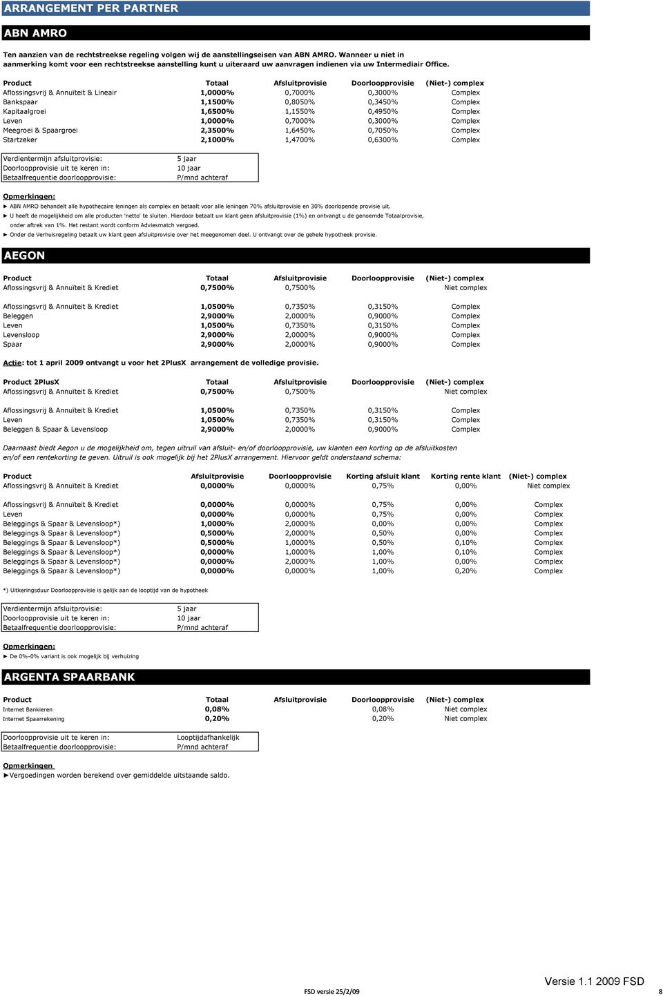 Aflossingsvrij & Annuïteit & Lineair 1,0000% 0,7000% 0,3000% Complex Bankspaar 1,1500% 0,8050% 0,3450% Complex Kapitaalgroei 1,6500% 1,1550% 0,4950% Complex Leven 1,0000% 0,7000% 0,3000% Complex