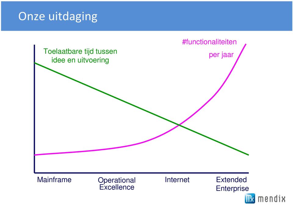 #functionaliteiten per jaar