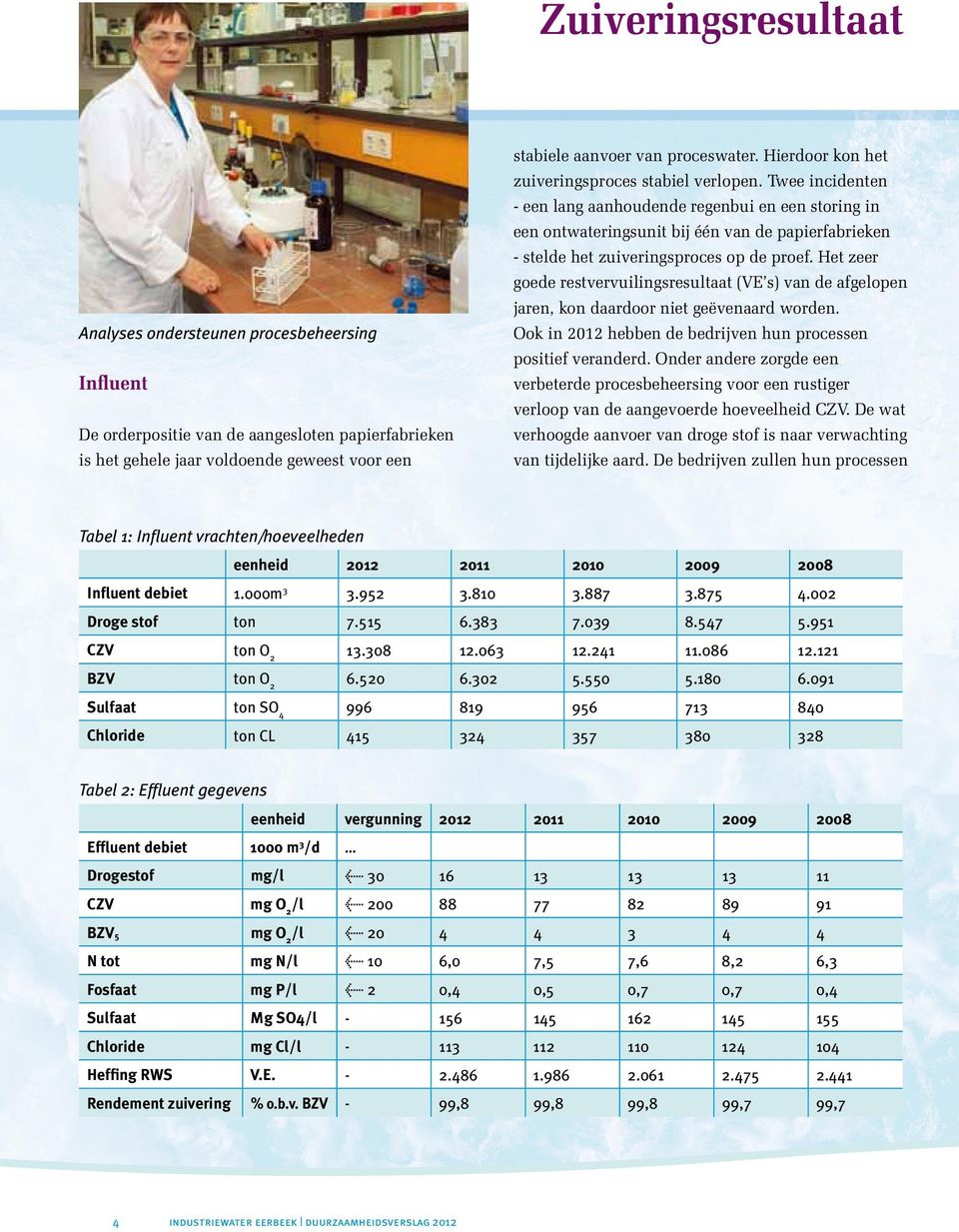 Het zeer goede restvervuilingsresultaat (VE s) van de afgelopen jaren, kon daardoor niet geëvenaard worden. Ook in 2012 hebben de bedrijven hun processen positief veranderd.