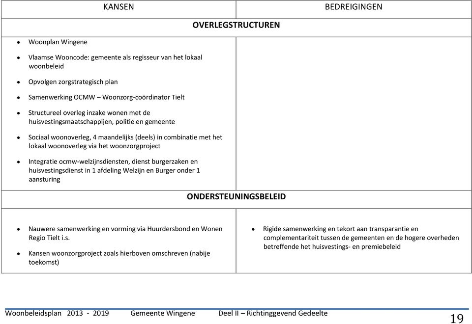 Integratie ocmw-welzijnsdiensten, dienst burgerzaken en huisvestingsdienst in 1 afdeling Welzijn en Burger onder 1 aansturing ONDERSTEUNINGSBELEID Nauwere samenwerking en vorming via Huurdersbond en