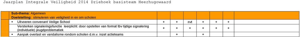 opstellen van format tbv tijdige signalering (individuele) jeugdproblematiek +