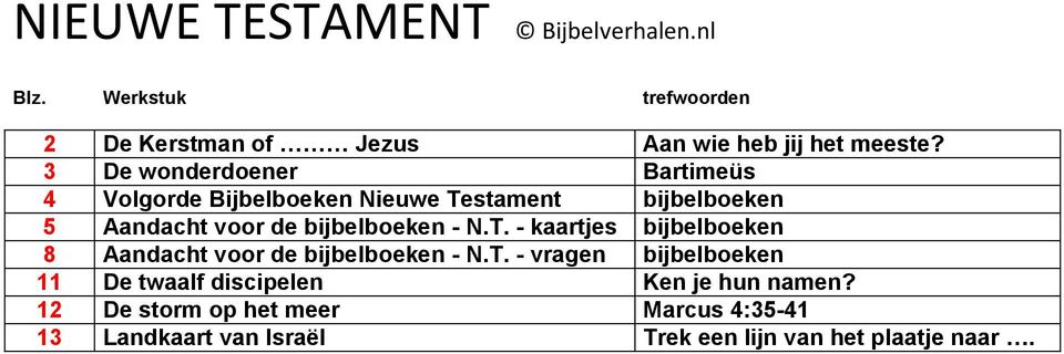 - N.T. - kaartjes bijbelboeken 8 Aandacht voor de bijbelboeken - N.T. - vragen bijbelboeken 11 De twaalf discipelen Ken je hun namen?