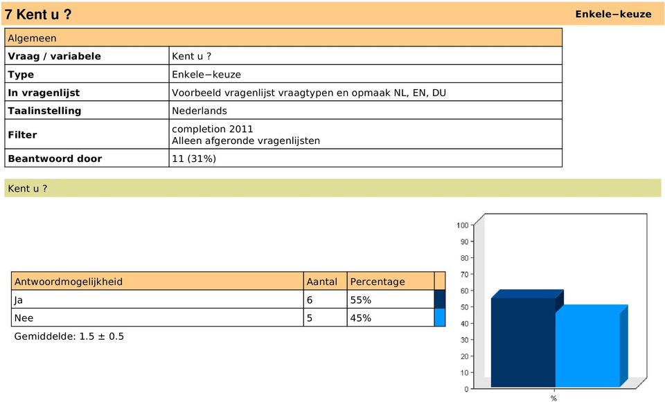 11 (31%) Kent u?