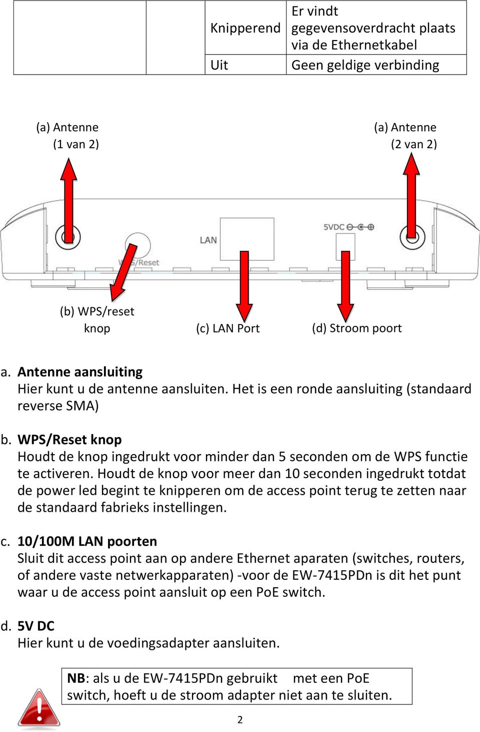 WPS/Reset knop Houdt de knop ingedrukt voor minder dan 5 seconden om de WPS functie te activeren.