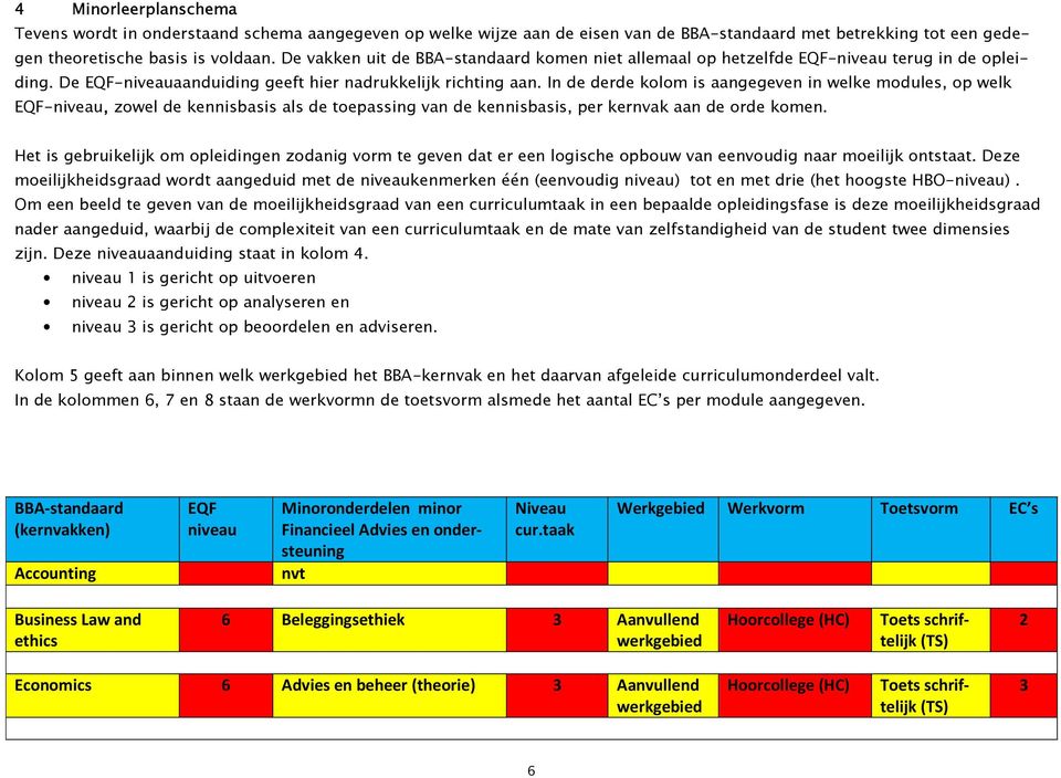 In de derde kolom is aangegeven in welke modules, op welk EQF-niveau, zowel de kennisbasis als de toepassing van de kennisbasis, per kernvak aan de orde komen.