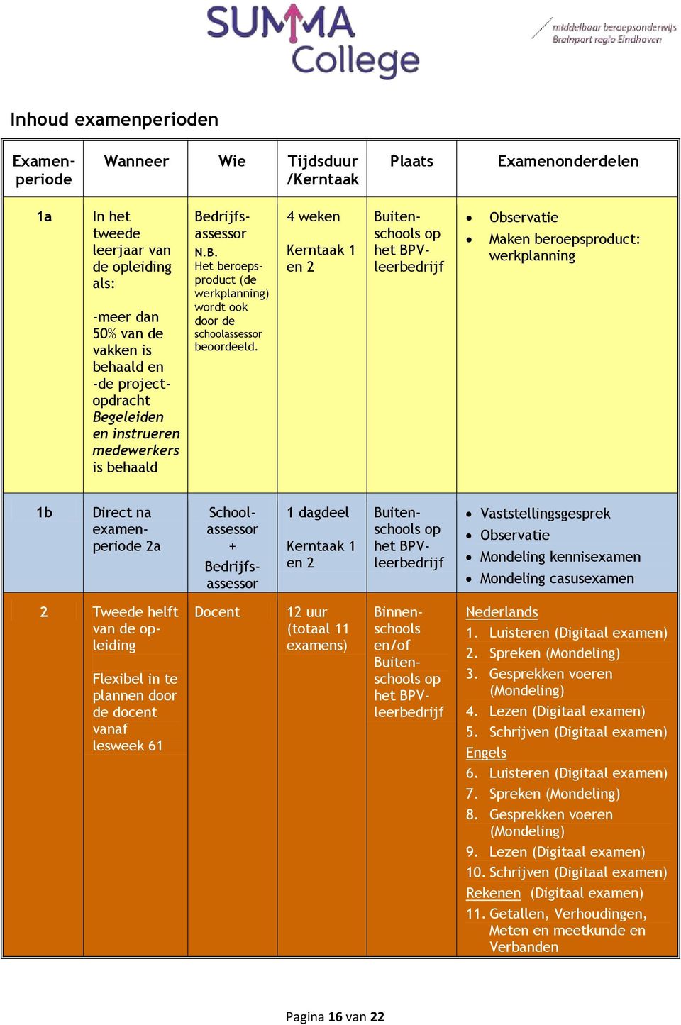 4 weken Kerntaak 1 en 2 Buitenschools op het BPVleerbedrijf Observatie Maken beroepsproduct: werkplanning 1b Direct na examenperiode 2a 1 dagdeel Kerntaak 1 en 2 Schoolassessor + Bedrijfsassessor