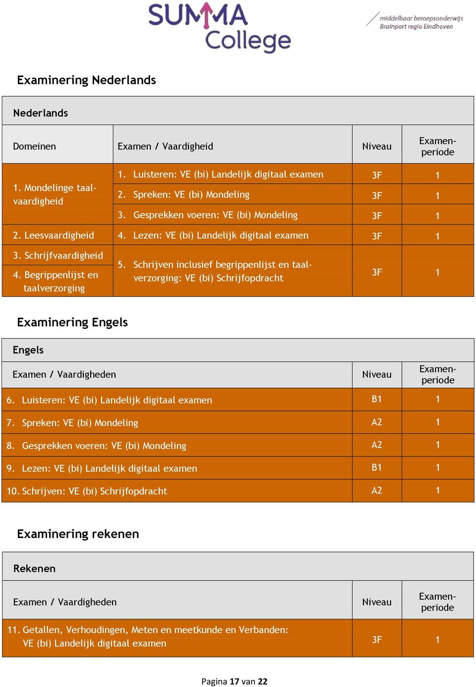 Begrippenlijst en taalverzorging 5. Schrijven inclusief begrippenlijst en taalverzorging: VE (bi) Schrijfopdracht 3F 1 Examinering Engels Engels Examen / Vaardigheden Niveau 6.