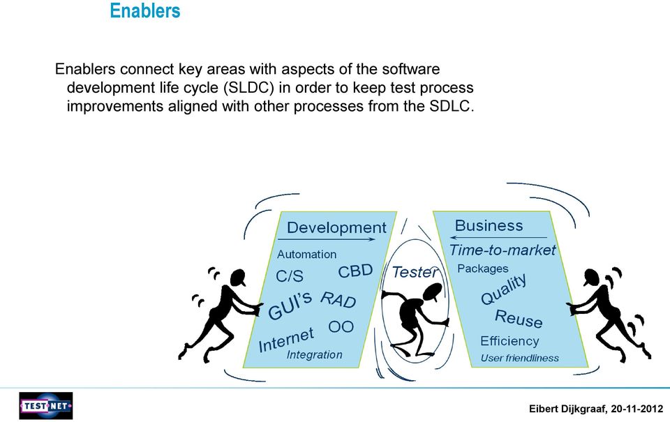 cycle (SLDC) in order to keep test process