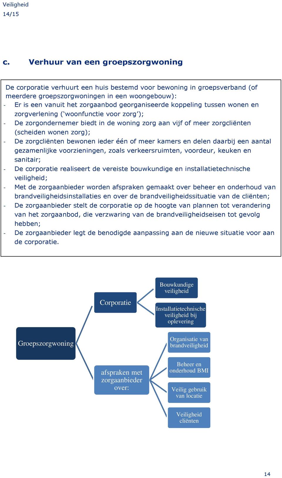 bewonen ieder één of meer kamers en delen daarbij een aantal gezamenlijke voorzieningen, zoals verkeersruimten, voordeur, keuken en sanitair; - De corporatie realiseert de vereiste bouwkundige en