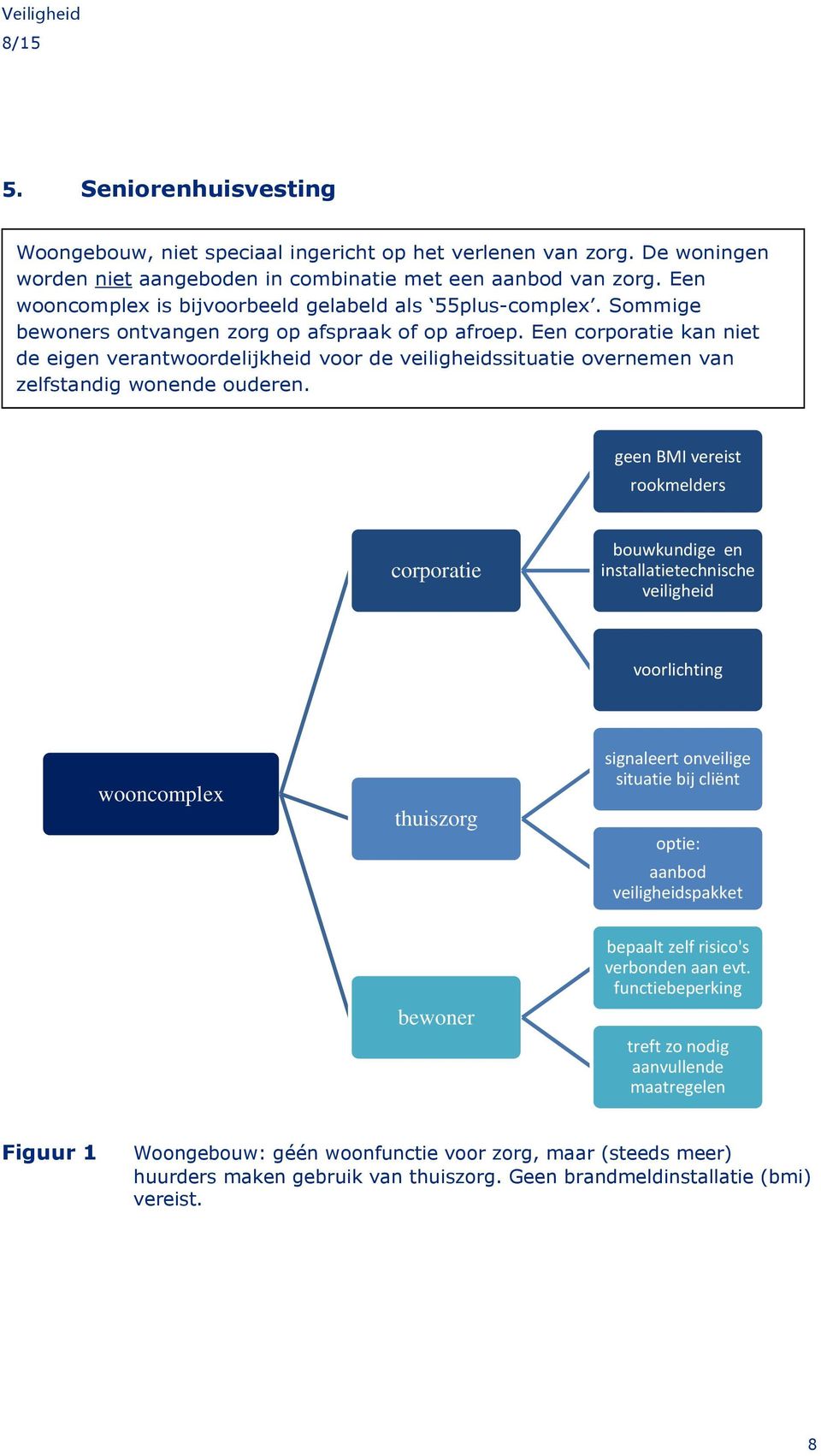 Een corporatie kan niet de eigen verantwoordelijkheid voor de veiligheidssituatie overnemen van zelfstandig wonende ouderen.