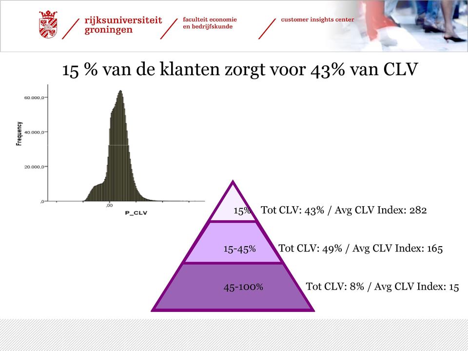 282 15-45% Tot CLV: 49% / Avg CLV Index: