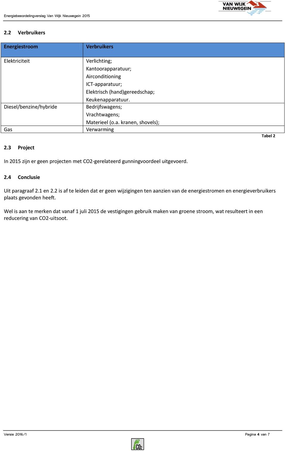 Bedrijfswagens; Vrachtwagens; Materieel (o.a. kranen, shovels); Verwarming Tabel 2 In 2015 zijn er geen projecten met CO2-gerelateerd gunningvoordeel uitgevoerd. 2.4 Conclusie Uit paragraaf 2.