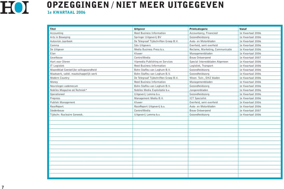 Auto- en Motorbladen 1e Kwartaal 2006 Comma Sdu Uitgeve