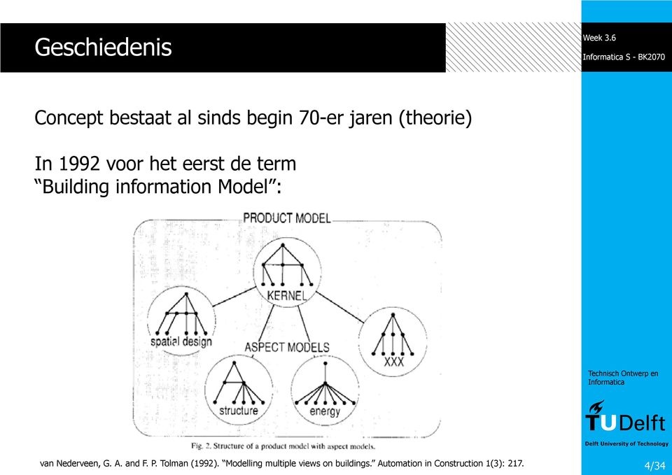 Model : van Nederveen, G. A. and F. P. Tolman (1992).