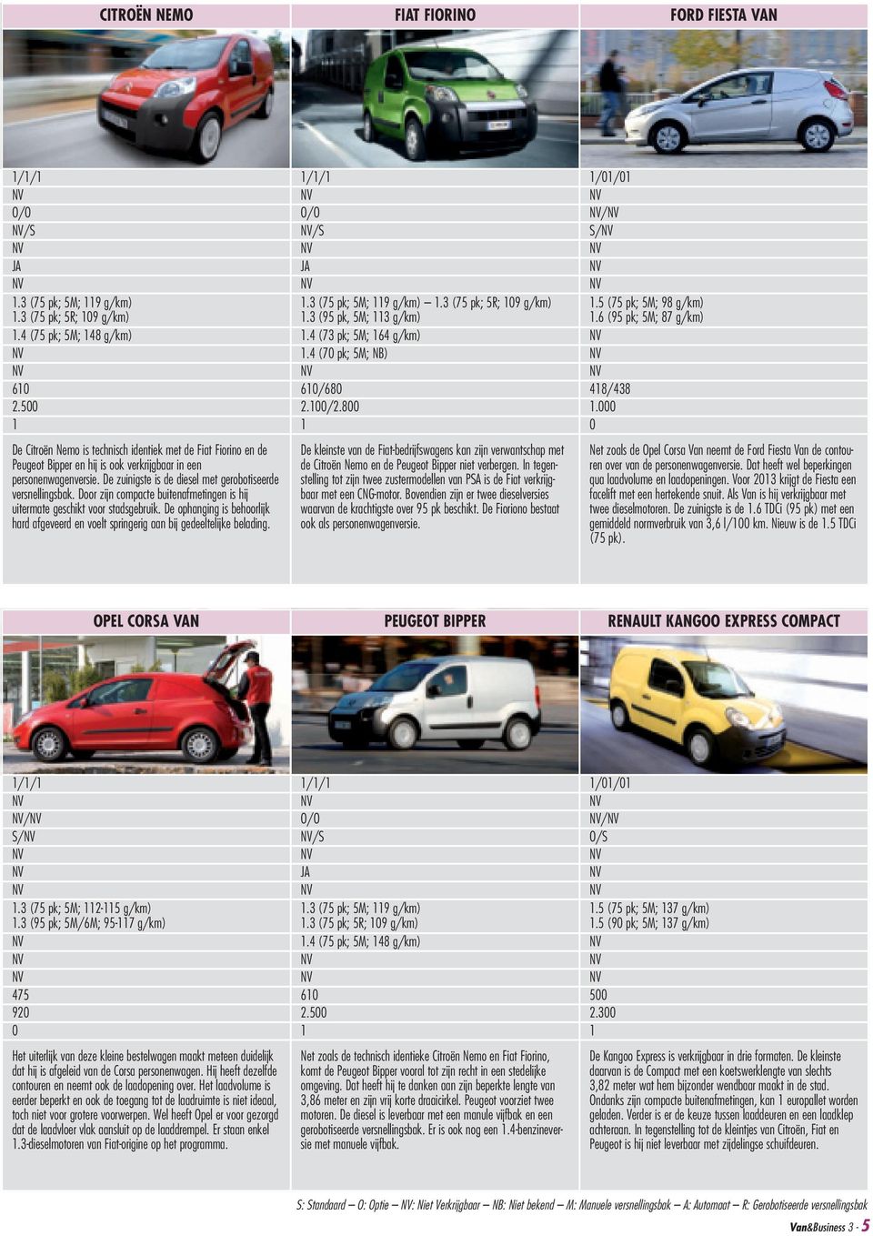 000 1 1 0 De Citroën Nemo is technisch identiek met de Fiat Fiorino en de Peugeot Bipper en hij is ook verkrijgbaar in een personenwagenversie.