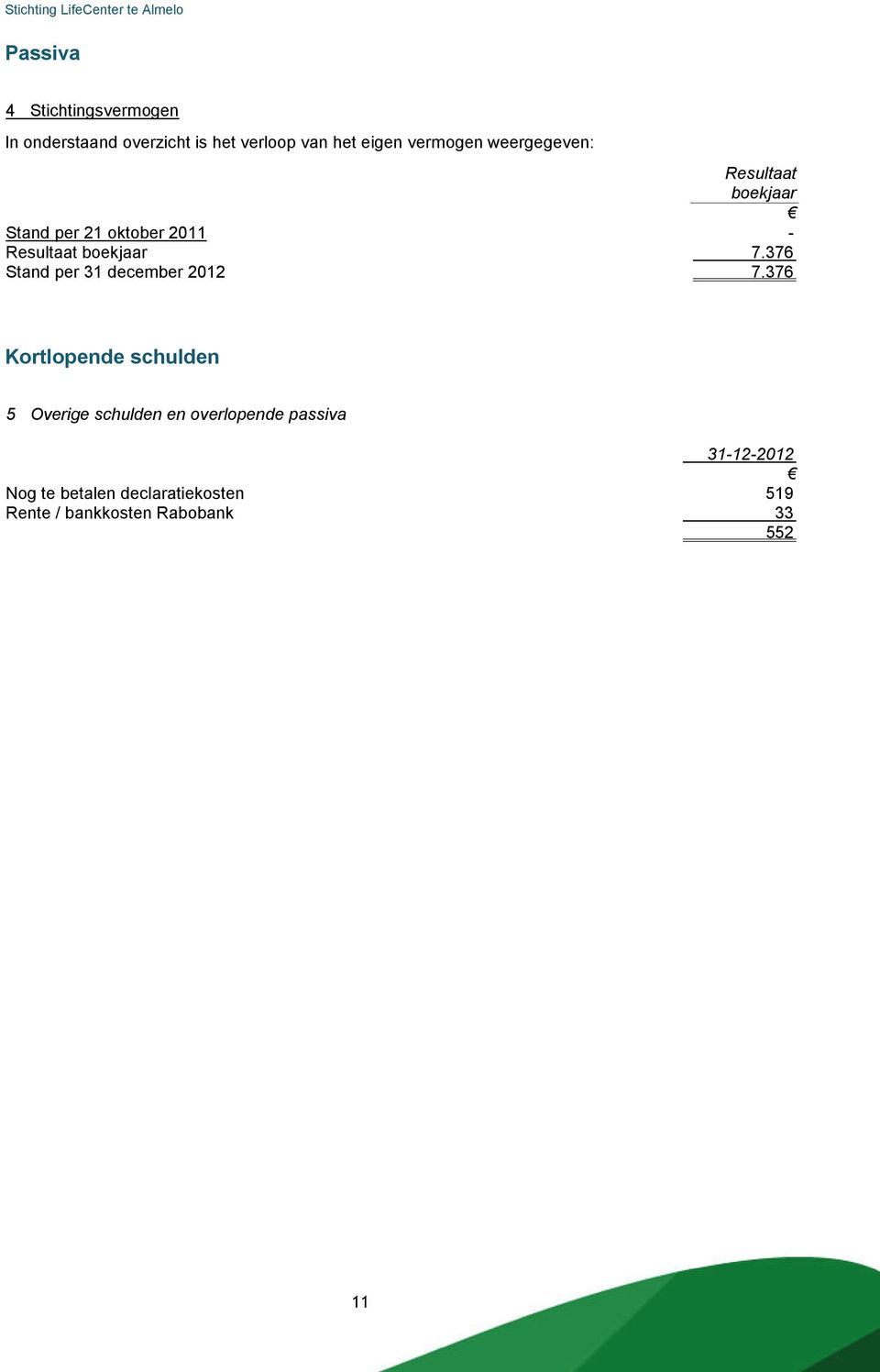 376 Stand per 31 december 2012 7.