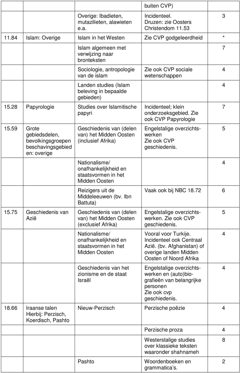 Papyrologie Studies over Islamitische papyri 1.9 Grote gebiedsdelen, bevolkingsgroepen beschavingsgebied en: overige 1. Geschiedenis van Azië 1.