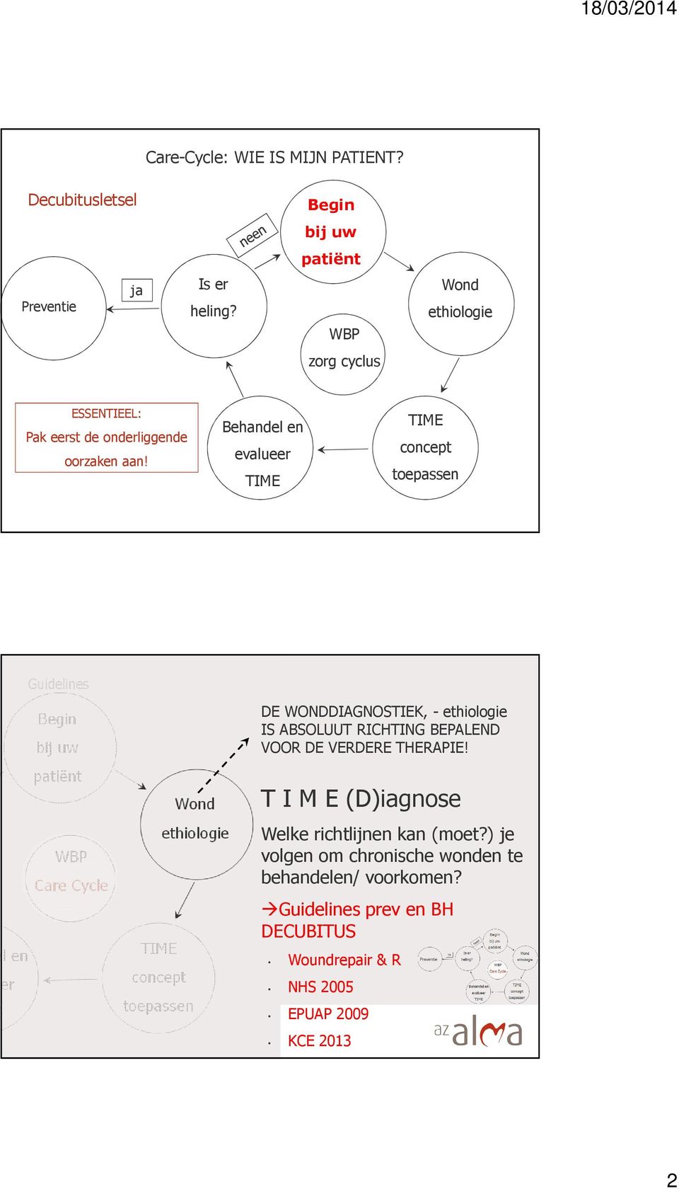 Behandel en evalueer TIME TIME concept toepassen Guidelines DE WONDDIAGNOSTIEK, - ethiologie IS ABSOLUUT RICHTING BEPALEND VOOR