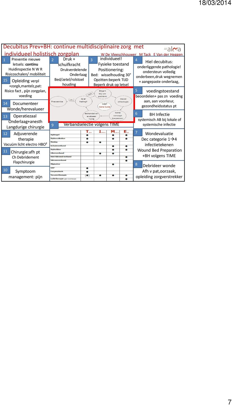 Langdurige chirurgie 12 Adjuverende therapie Vacuüm licht electro HBO² 11 10 Chirurgie:afh pt Ch Debridement Flapchirurgie Symptoom management: pijn 9 individueel!